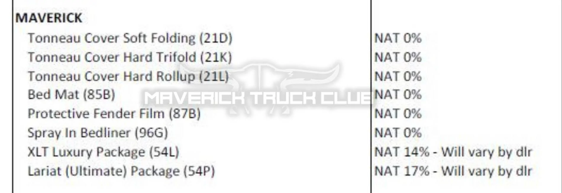 Ford Maverick Current 2022 Maverick Commodities / Constraints as of Aug 30 2022 Ford Maverick Commodities Constraints