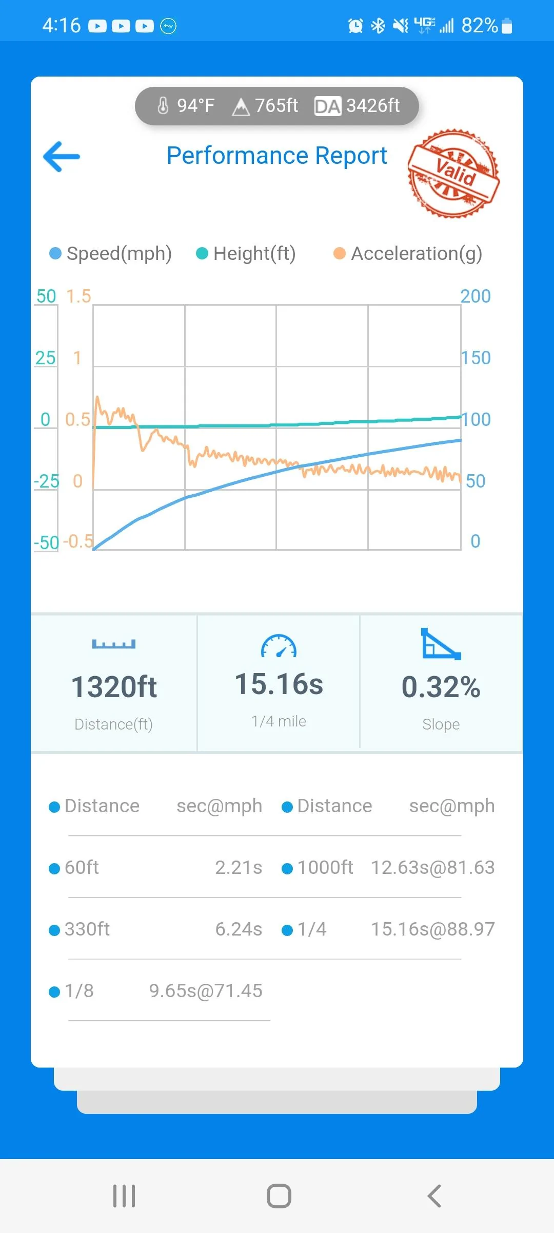 Ford Maverick Project QuikRik. My Velocity Blue XL AWD Performance build Screenshot_20220511-161657_dragy