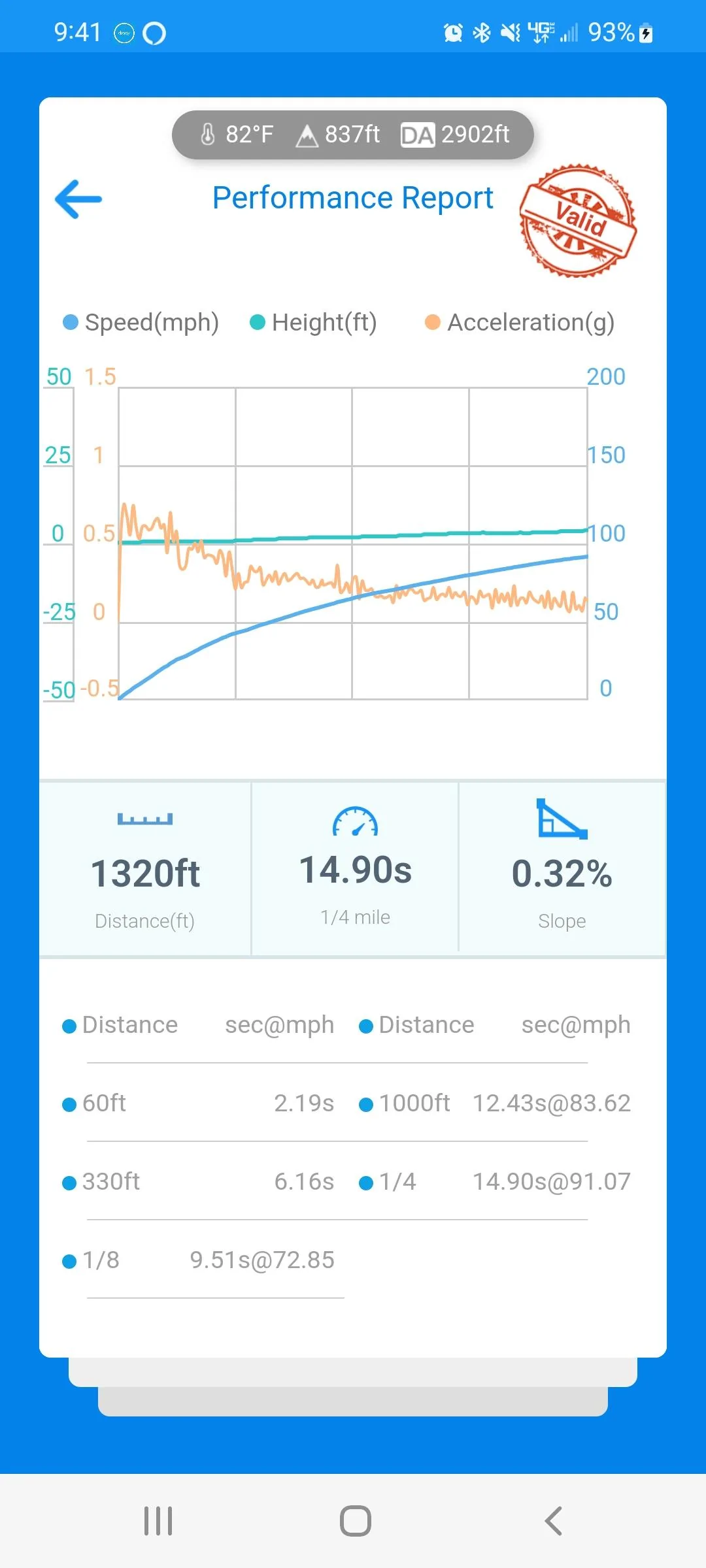 Ford Maverick Project QuikRik. My Velocity Blue XL AWD Performance build Screenshot_20220512-214158_dragy
