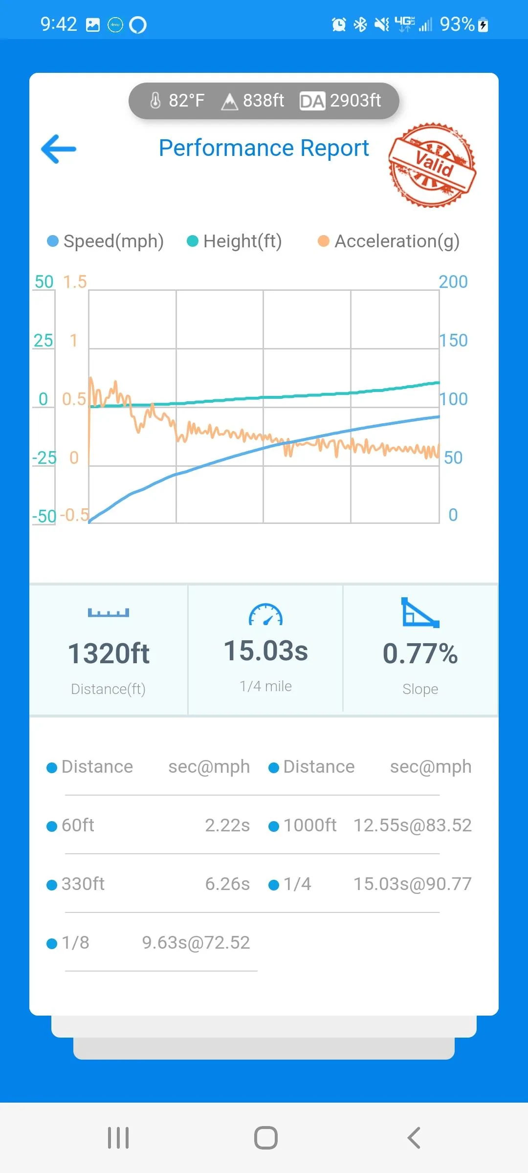 Ford Maverick Project QuikRik. My Velocity Blue XL AWD Performance build Screenshot_20220512-214209_dragy