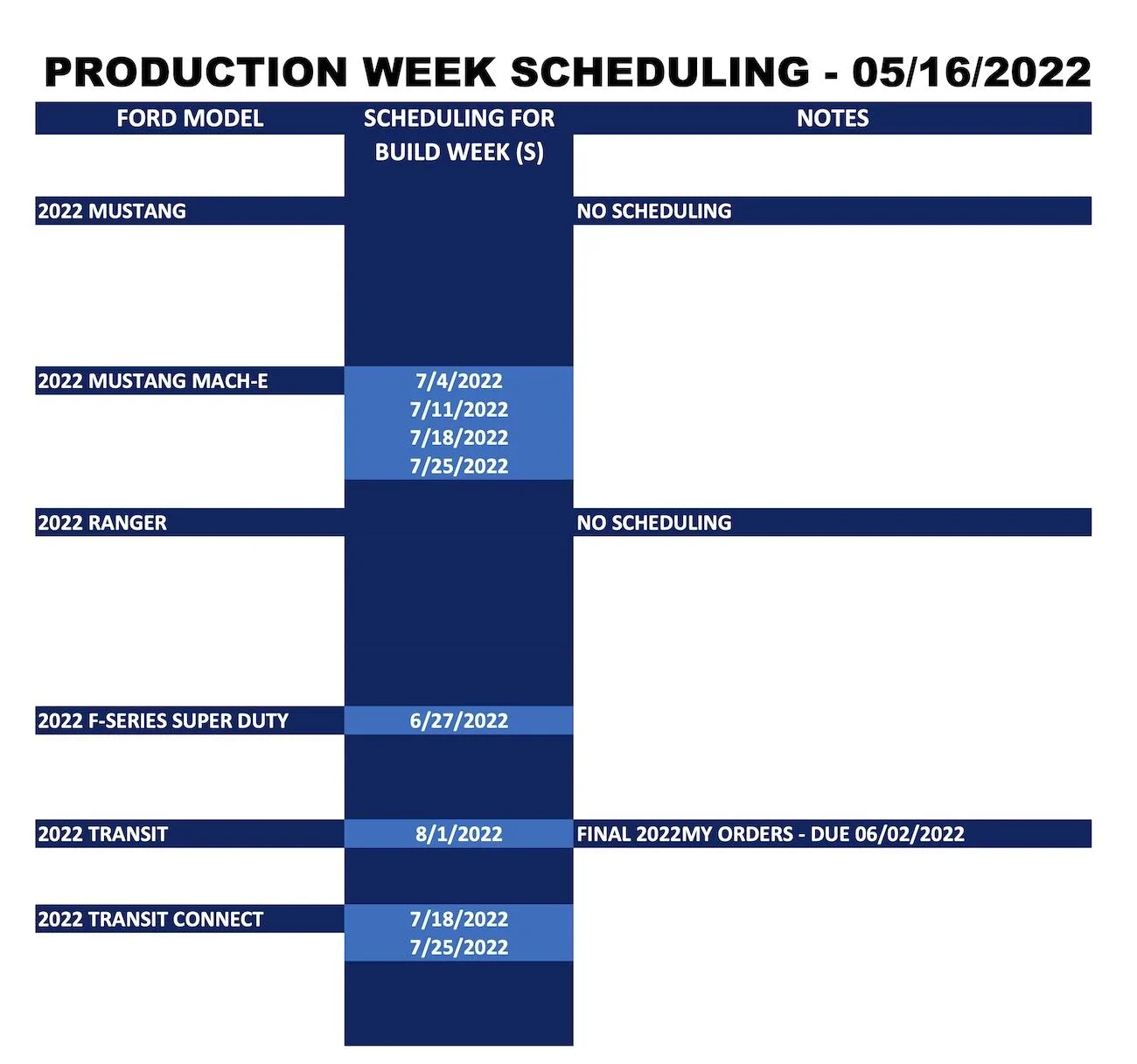 Ford Maverick ⏱ Maverick Scheduling Next Week (5/16) For Production Build Week 7/4 Ford_Production Week Scheduling_2022-05-16_2