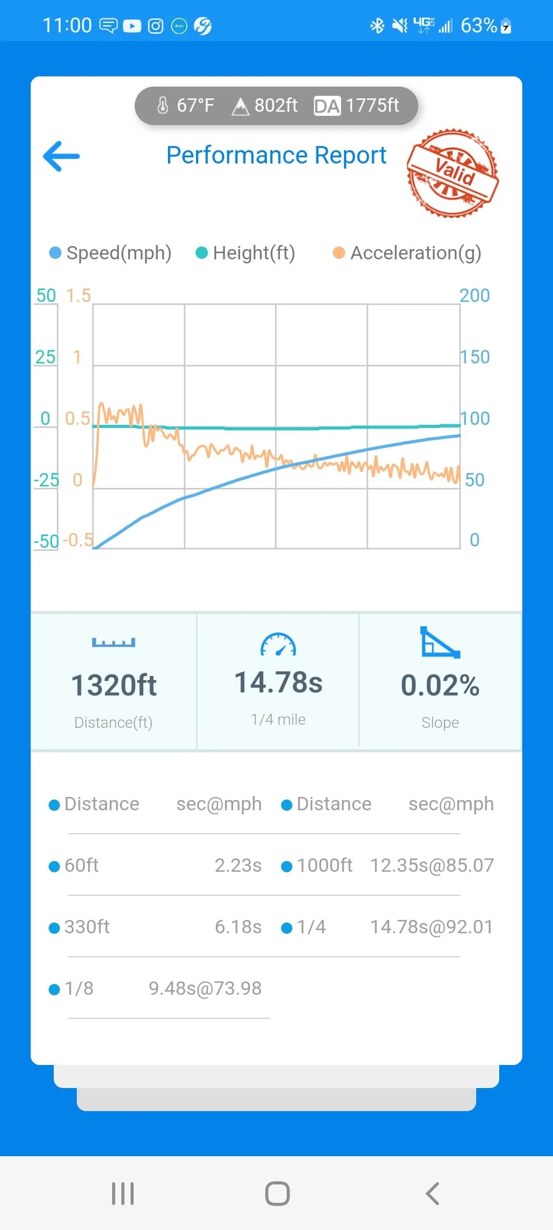 Ford Maverick Project QuikRik. My Velocity Blue XL AWD Performance build Screenshot_20220513-230059_dragy