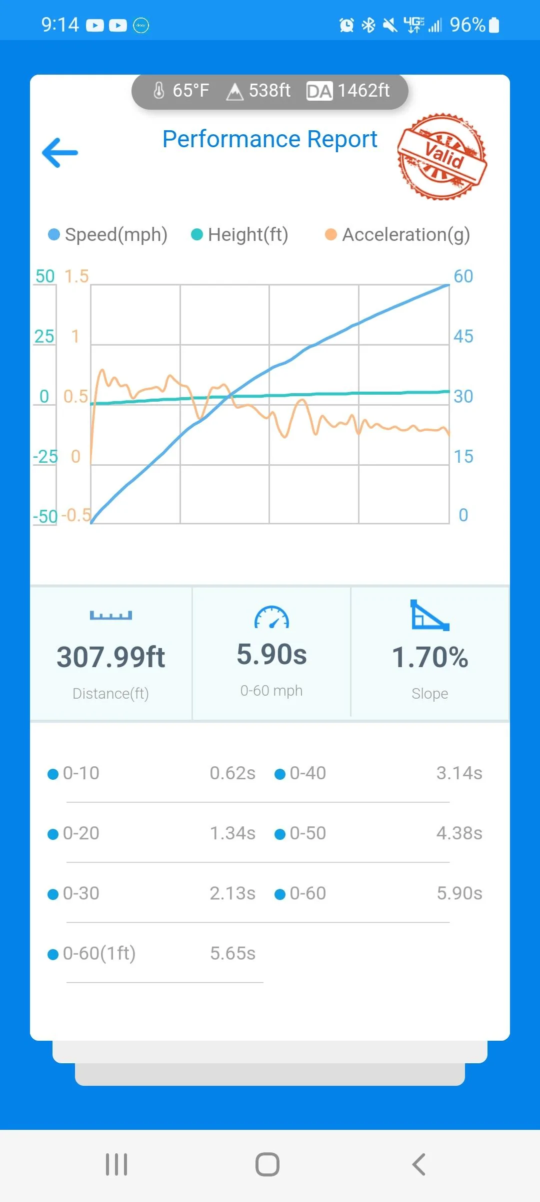 Ford Maverick Project QuikRik. My Velocity Blue XL AWD Performance build Screenshot_20220518-211408_dragy