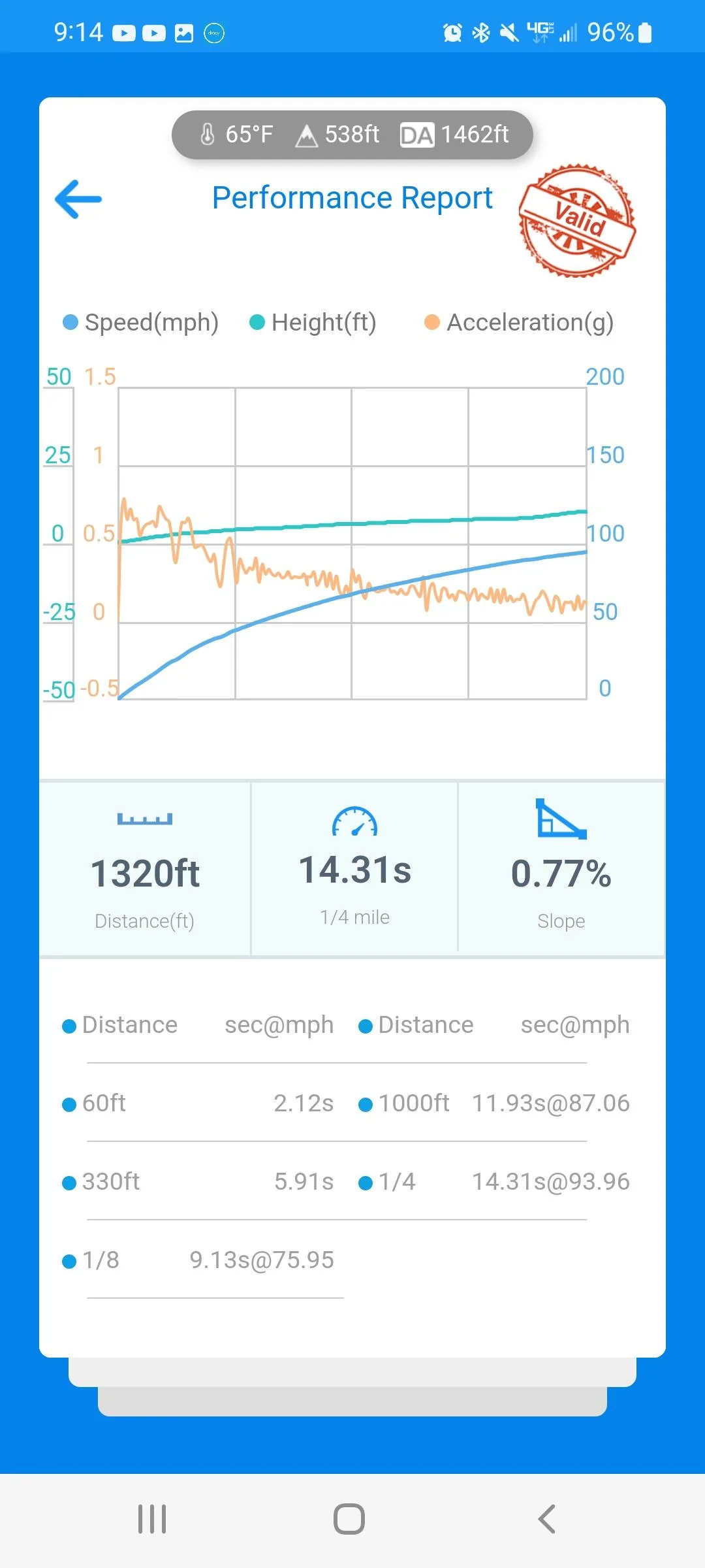 Ford Maverick Project QuikRik. My Velocity Blue XL AWD Performance build Screenshot_20220518-211421_dragy