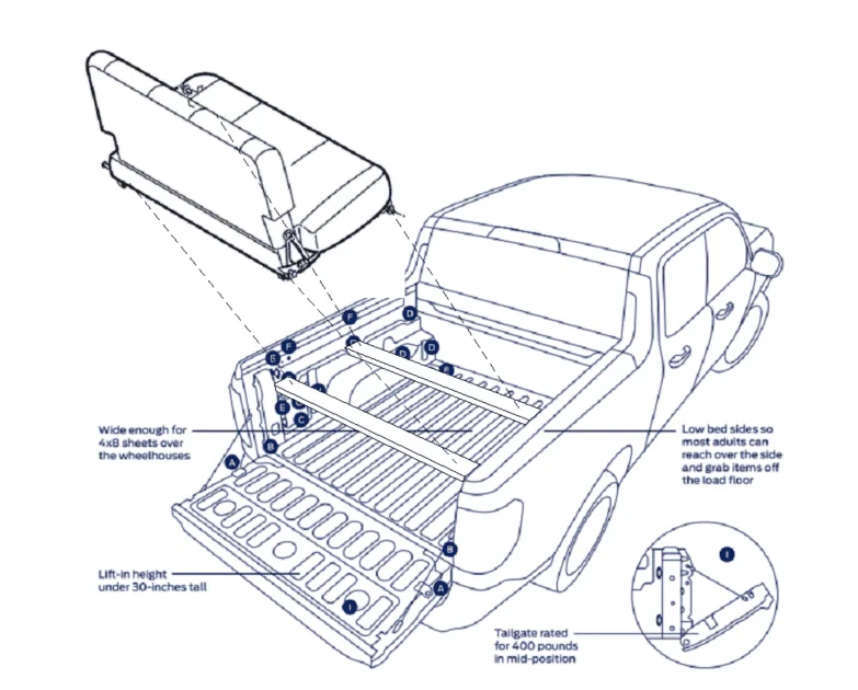 Ford Maverick Threaded Rivets in Bed Drain Holes? 1653064898526