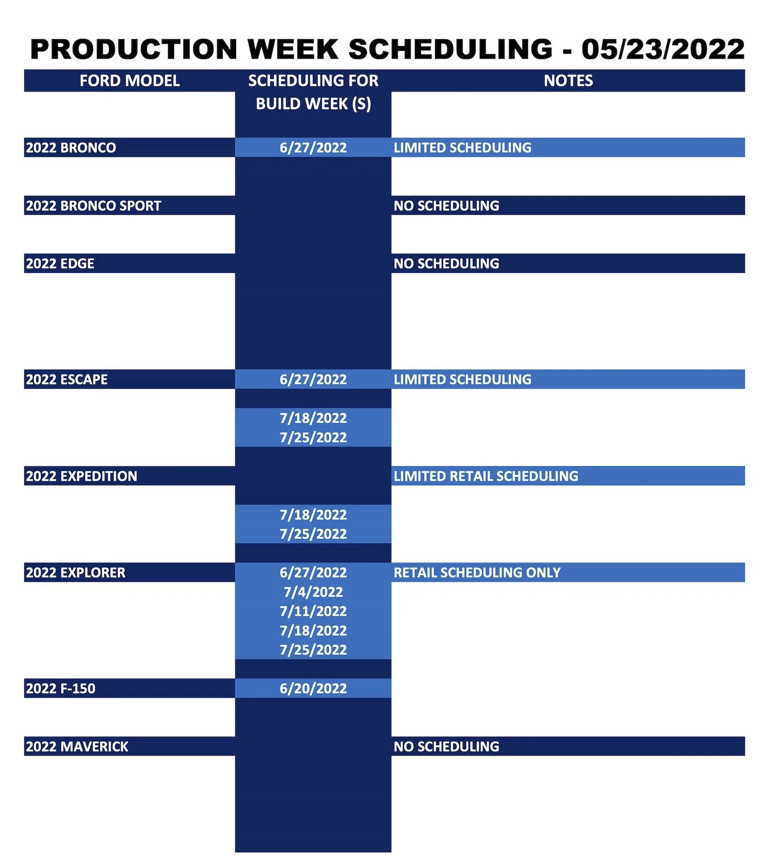 Ford Maverick ⏱ No Maverick Scheduling Next Week (5/23) Ford_Production Week Scheduling_2022-05-23_1