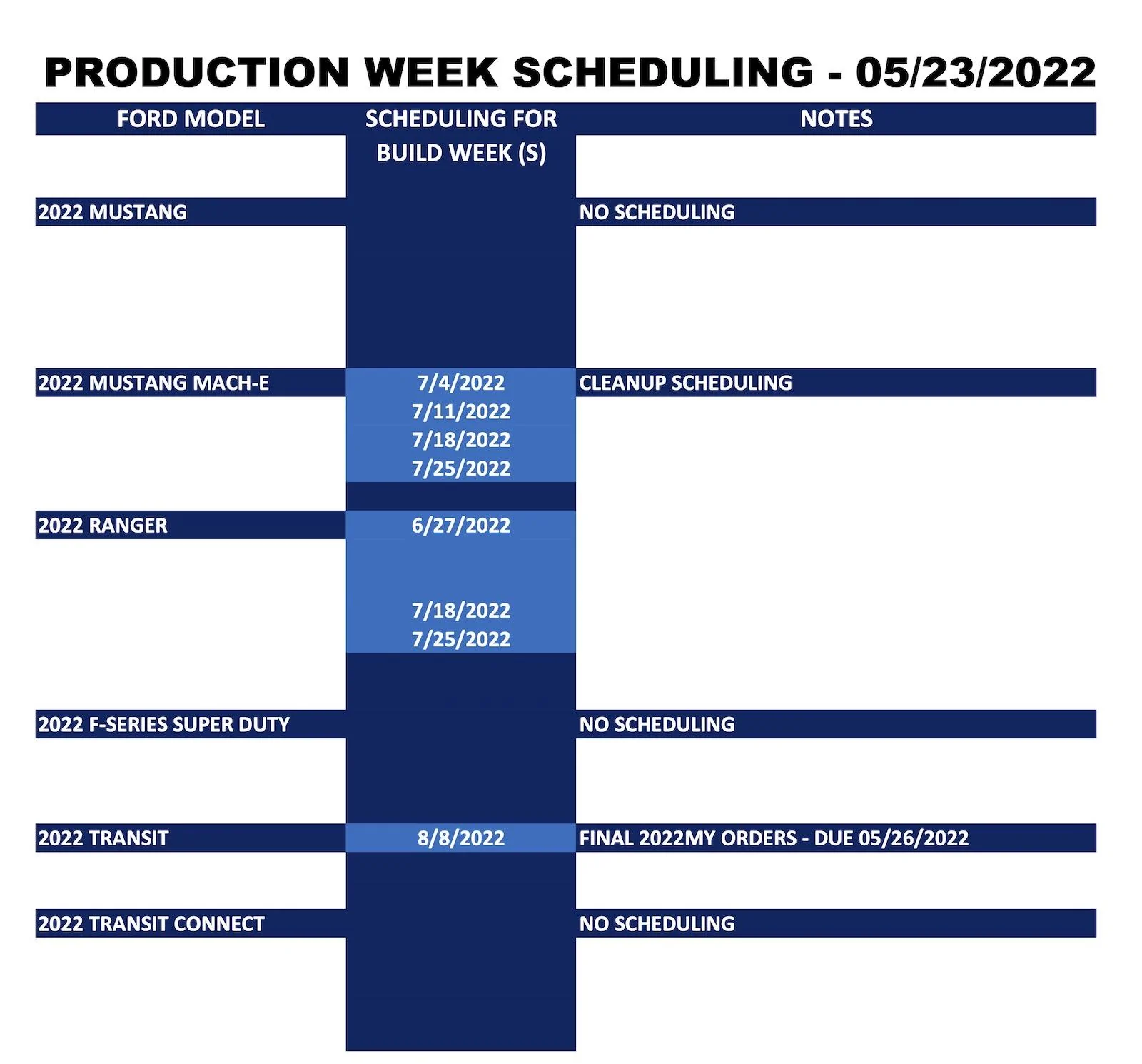 Ford Maverick ⏱ No Maverick Scheduling Next Week (5/23) Ford_Production Week Scheduling_2022-05-23_2