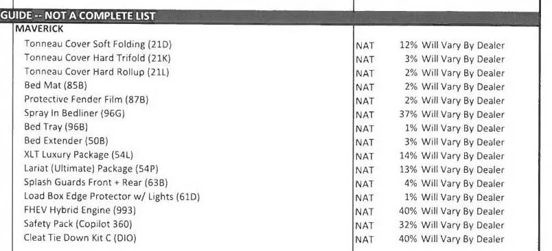 Ford Maverick Are floor mats constrained? Constraint List May 2022 Maverick