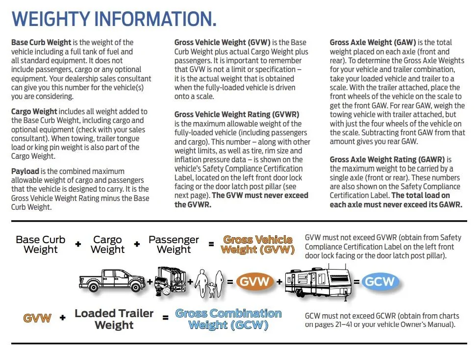 Ford Maverick Answered, thank you! - Help me understand if the Maverick can tow a 1,707 pound trailer. ford