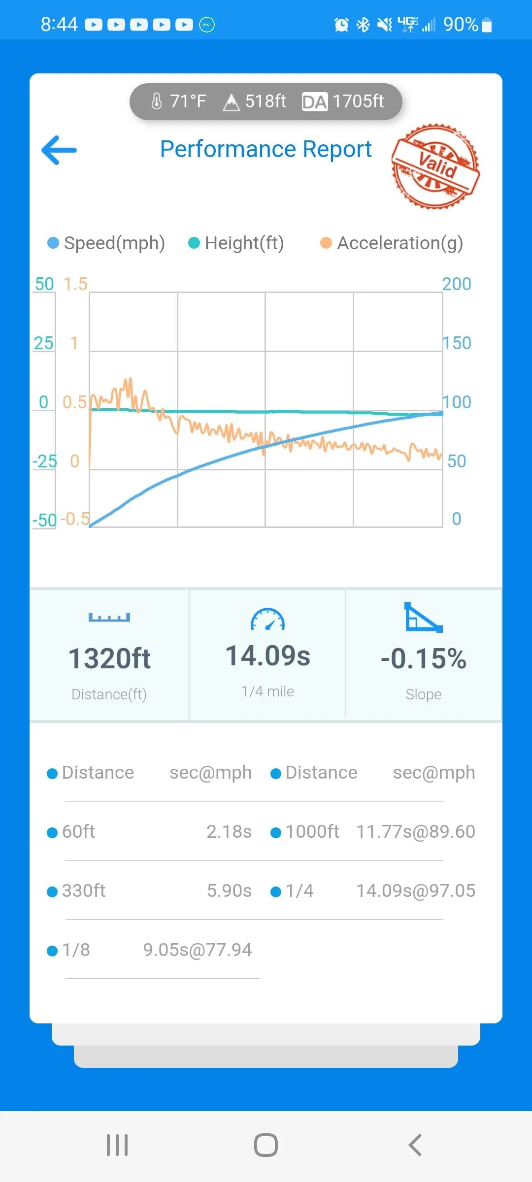 Ford Maverick Project QuikRik. My Velocity Blue XL AWD Performance build Screenshot_20220607-204423_dragy