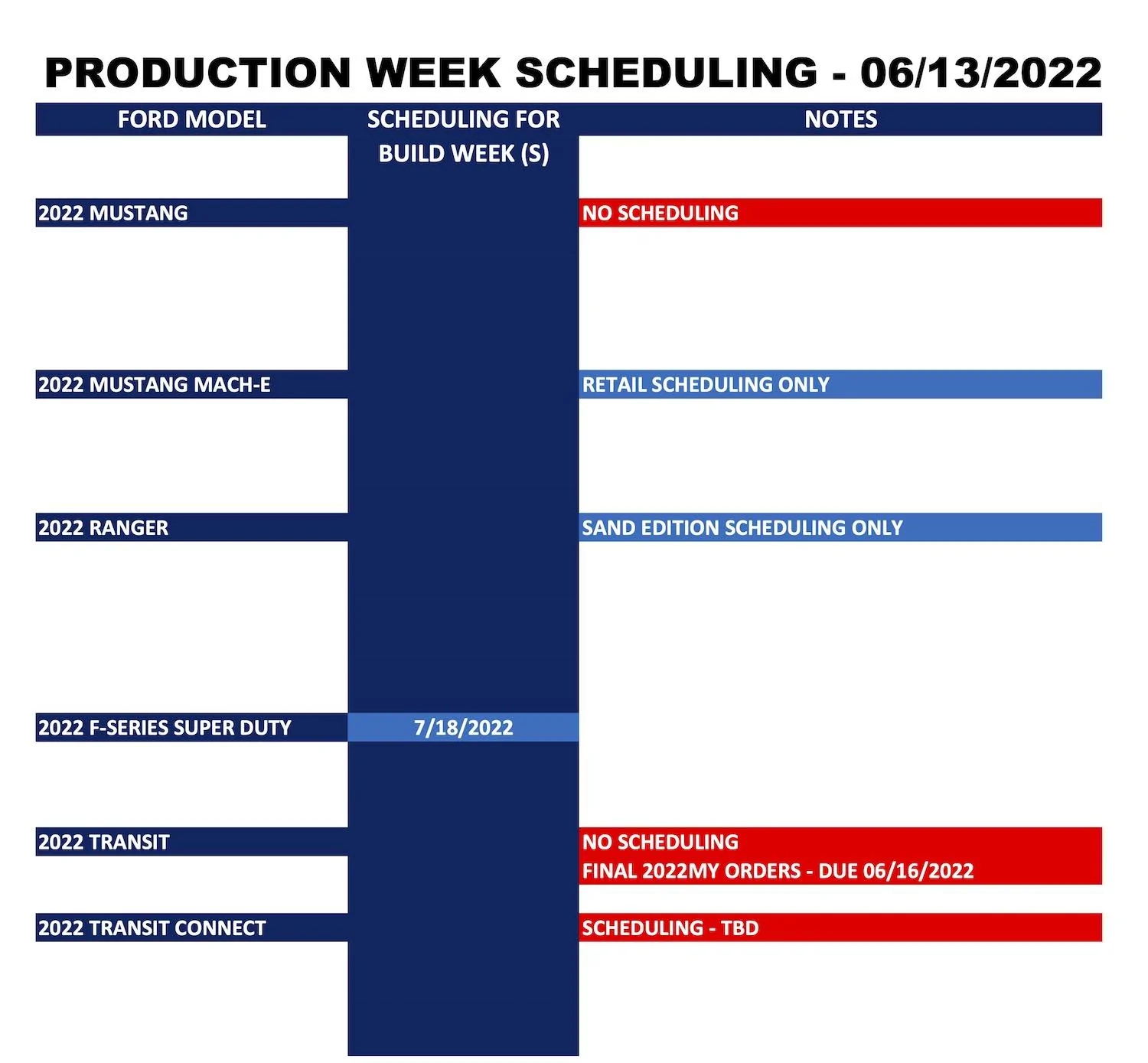 Ford Maverick ⏱ Maverick Scheduling Next Week (6/13) For Production Build Week 8/1 Ford Forums_Production Week Scheduling_2022-06-13_2