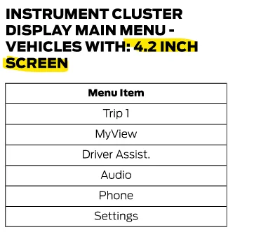 Ford Maverick ForScan Mod: Enable Off-Road Screen on 6.5" Display (Confirmed Working) 1655398579940