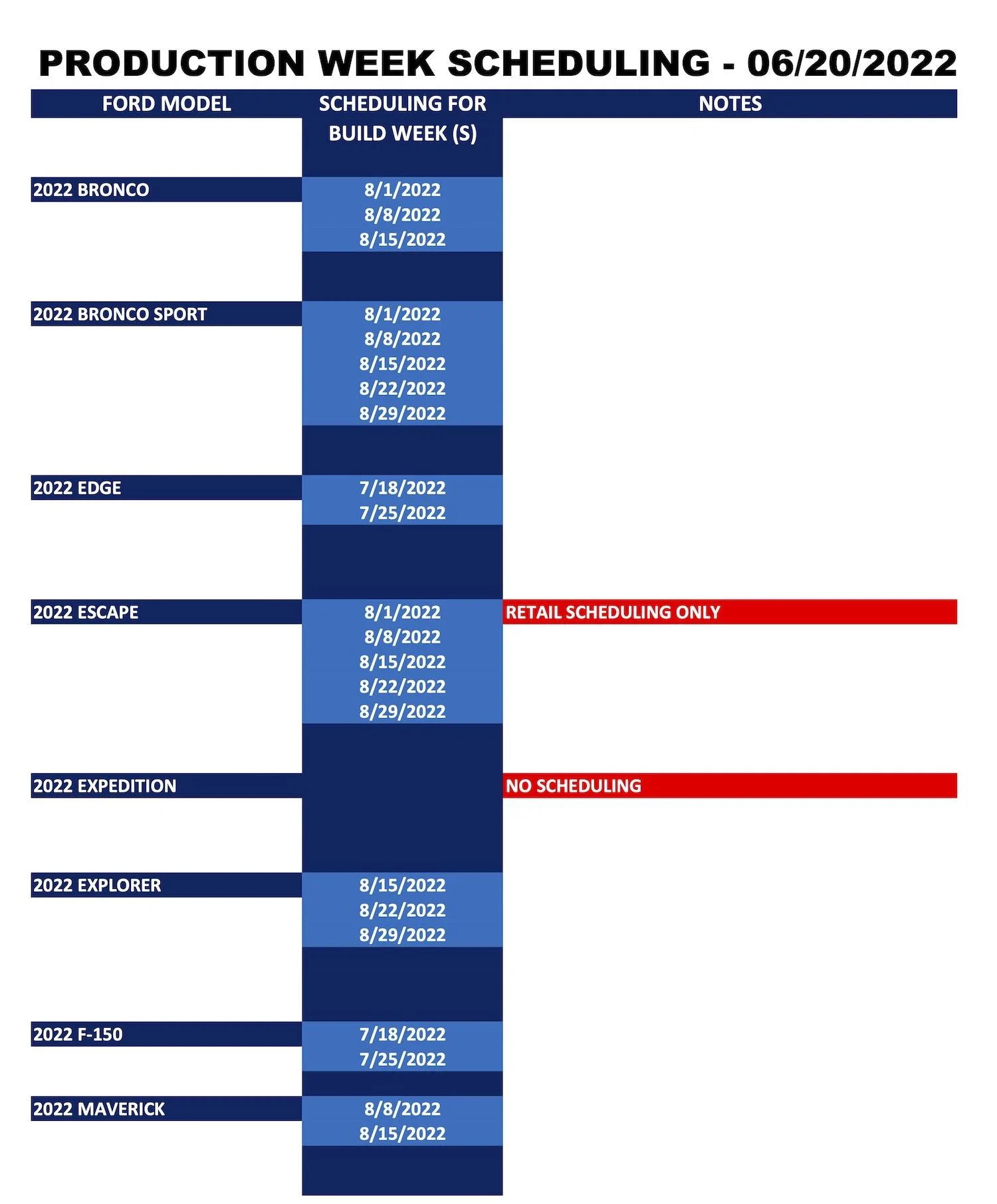 Ford_Forums_Production Week Scheduling_2022-06-20-1.jpg