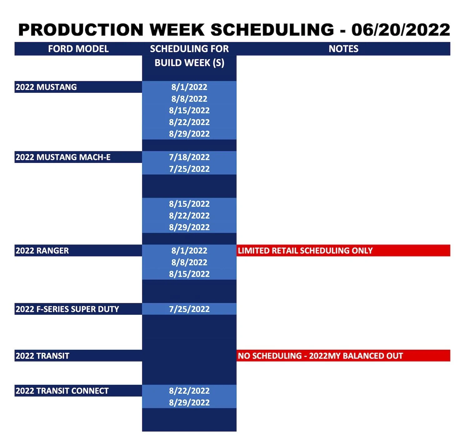 Ford_Forums_Production Week Scheduling_2022-06-20-2.jpg