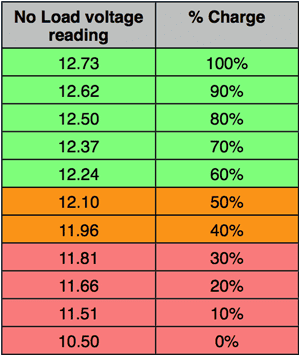 BATTERY-TEST-CHART.png