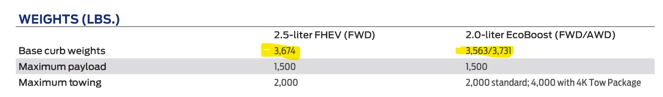Ford Maverick Hybrid vs Eco for mostly highway driving. 1656016928350