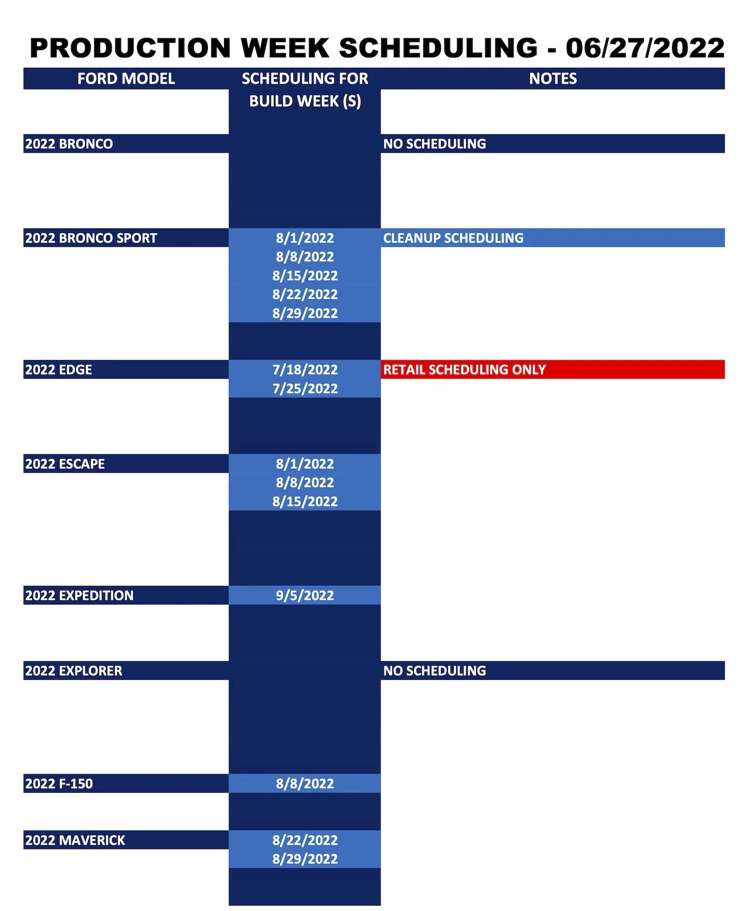 Ford Maverick ⏱ Maverick Scheduling Next Week (6/27) For Production Build Weeks 8/22 and 8/29 Ford_Forums_Production Week Scheduling_2022-06-27_1