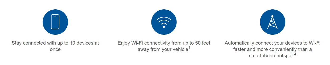 Ford Maverick Maverick connectivity - cell phone / wifi? 1656436860345