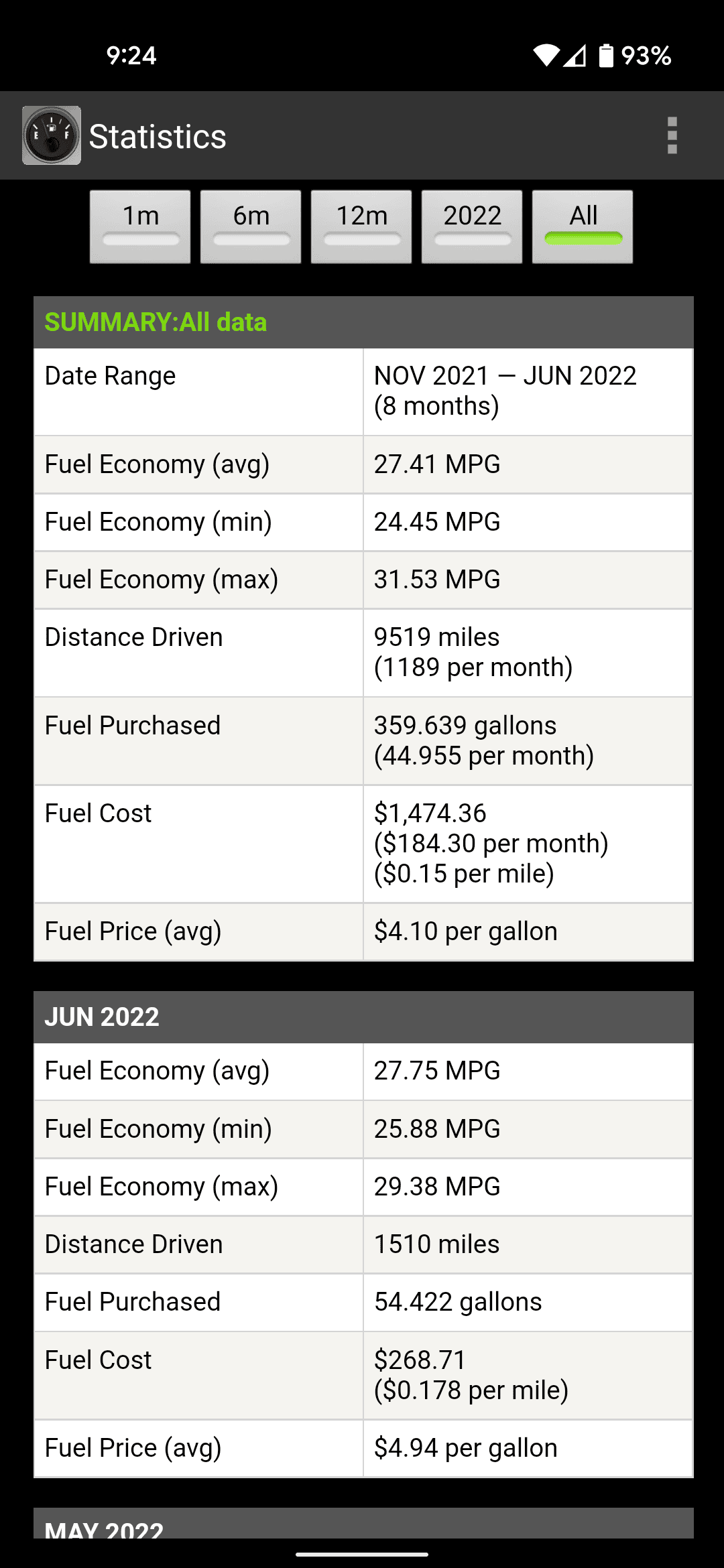 Ford Maverick Post your hand calculated MPG Screenshot_20220628-212438