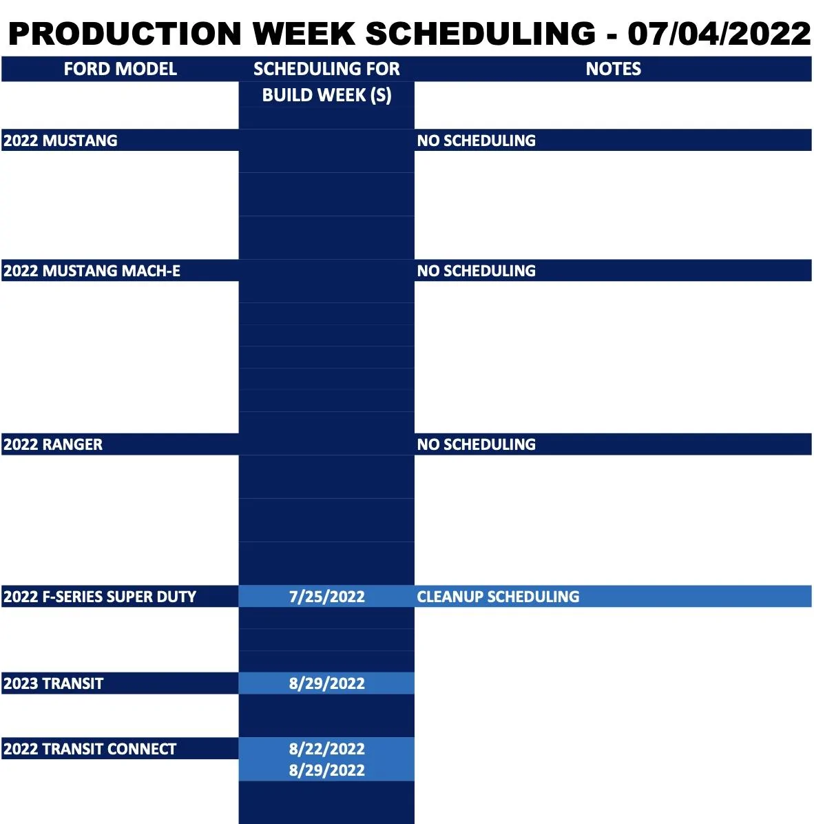 Ford Maverick ⏰ No Maverick Scheduling Next Week (July 4) Screen Shot 2022-07-01 at 10.36.58 AM