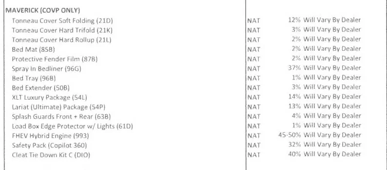 Ford Maverick This is the e-mail coming at 3PM today (6/29) to unscheduled order holders Constraint List Maverick July