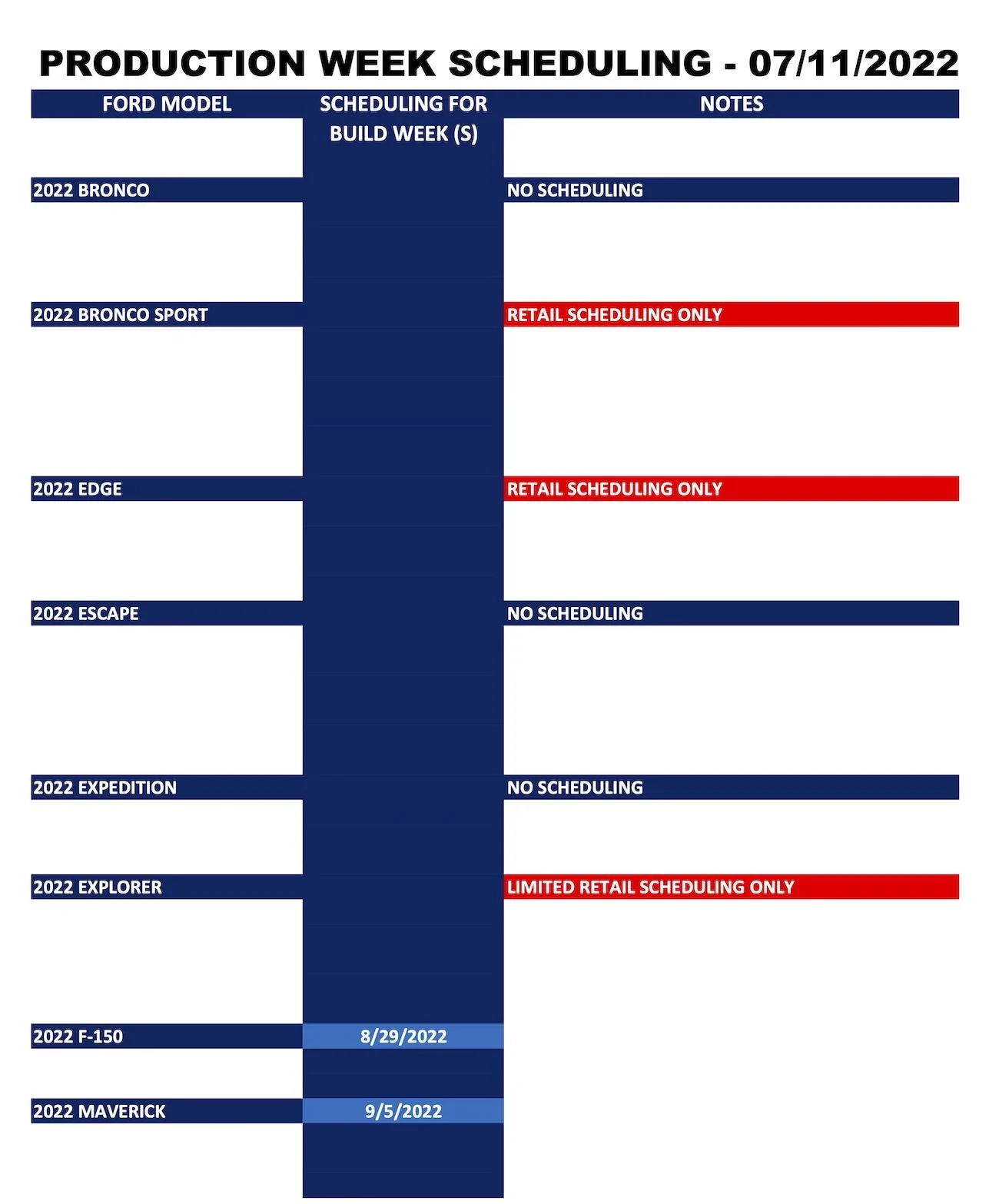 Ford_Forums_Production Week Scheduling_2022-07-11_1.webp