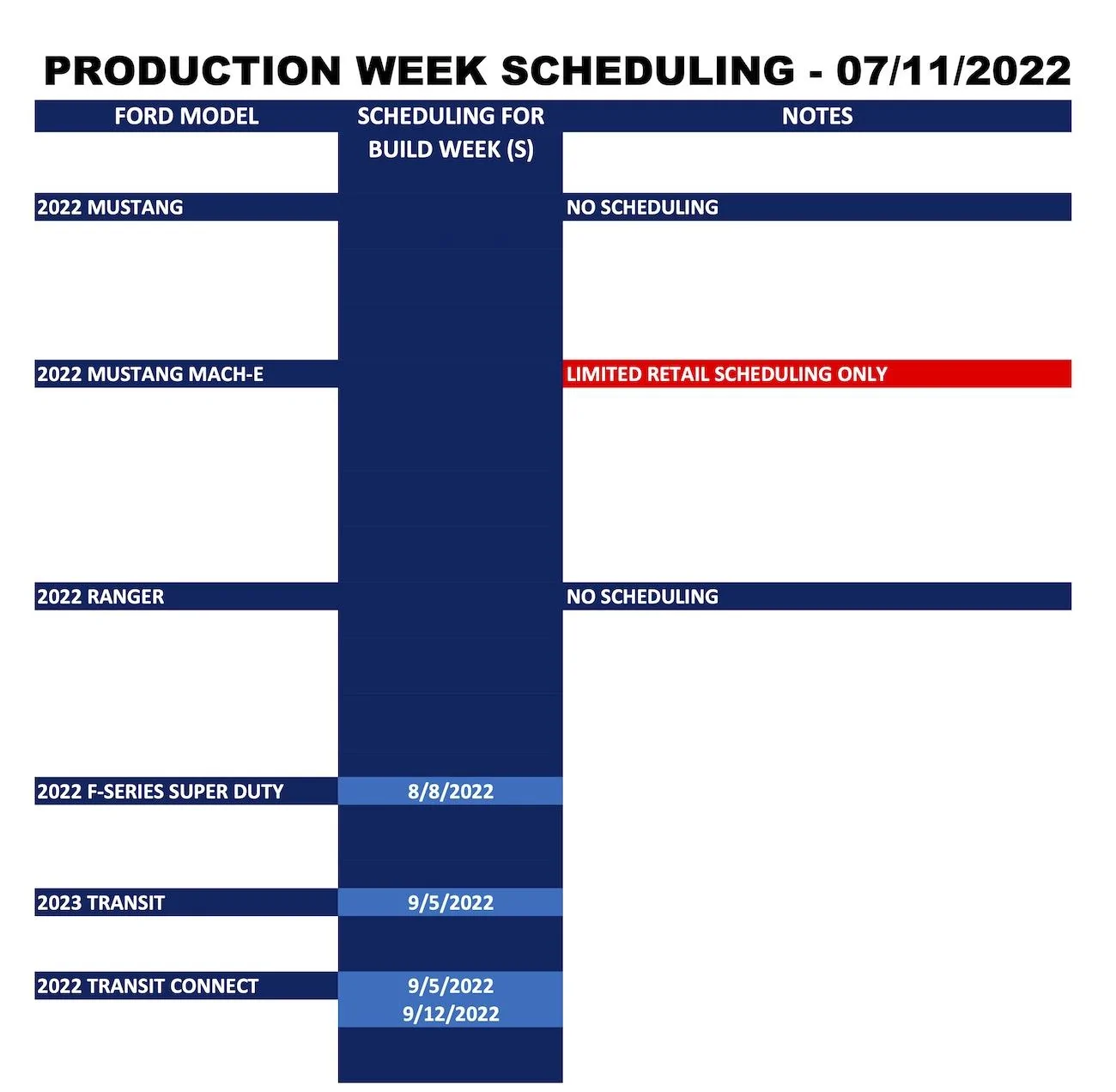 Ford_Forums_Production Week Scheduling_2022-07-11_2.webp