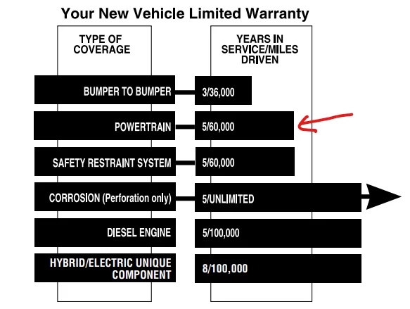 Ford Maverick New Maverick Recall: 2.5 Hybrid Engine Fire Hazard [Updated w/ Safety Recall Notice to Dealers] 1657585604780