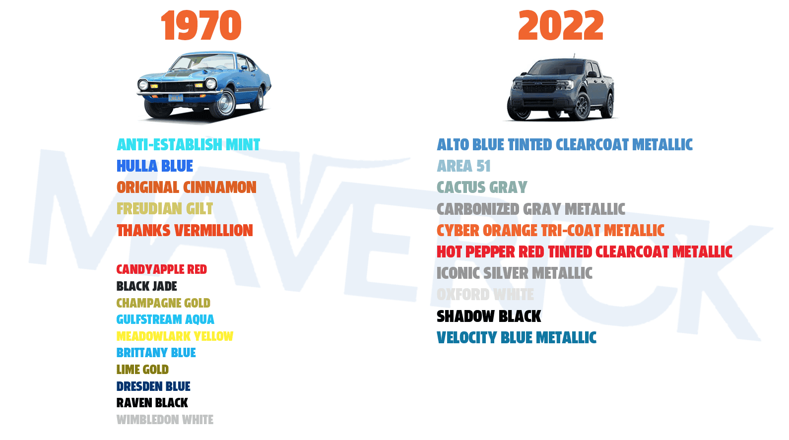 Ford Maverick 2023 Maverick colors possibly revealed cc54e2d770141771a581d3c1570f5547