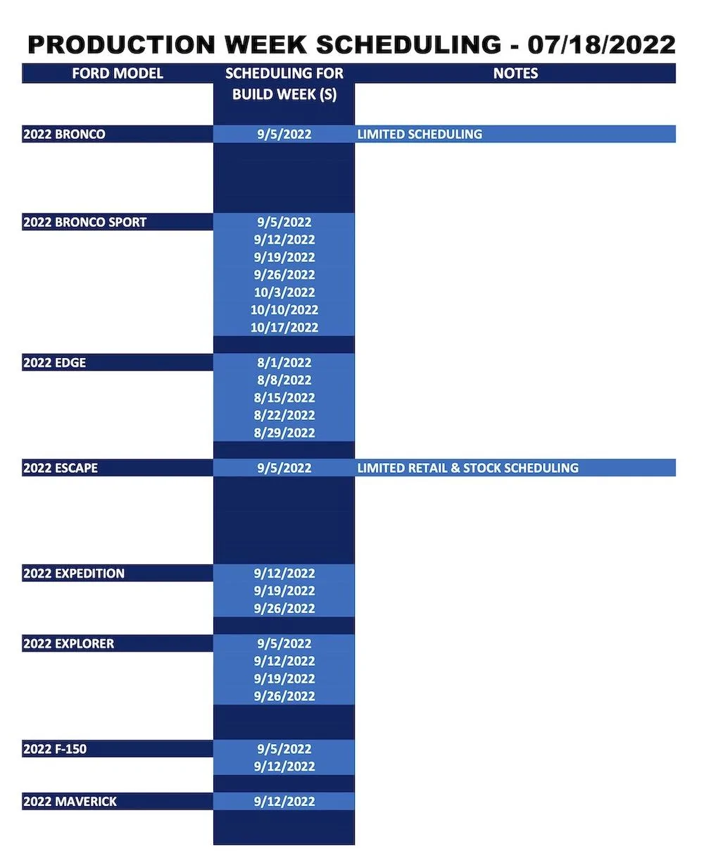 Ford Maverick ⏰ Maverick Scheduling Next Week (7/18) For Production Build Week 9/12 Ford_Forums_Production Week Scheduling_2022-07-18.-1jpg