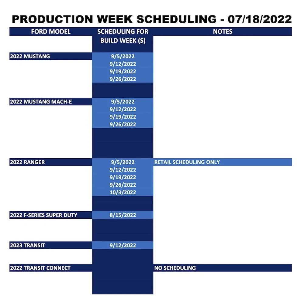 Ford Maverick ⏰ Maverick Scheduling Next Week (7/18) For Production Build Week 9/12 Ford_Forums_Production Week Scheduling_2022-07-18-2