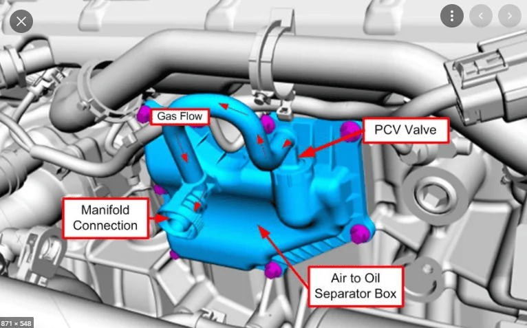 Ford Maverick Ford Maverick Catch Can Oil Separator Installation (IMO Best Practice) MAV-PCV