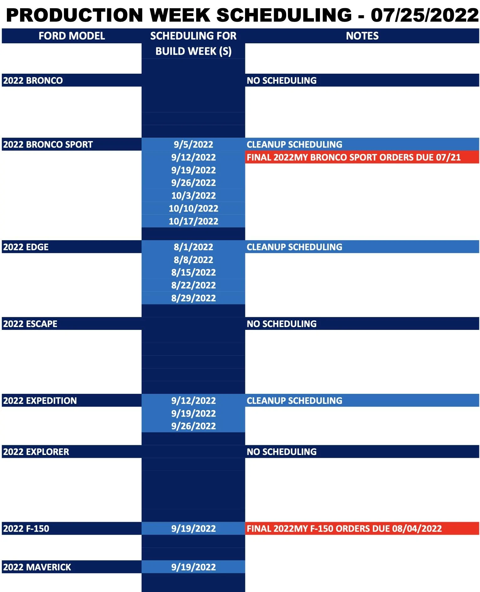 Ford Maverick ⏰ Maverick Scheduling Next Week (7/25) For Production Build Week 9/19 Screen Shot 2022-07-23 at 7.15.45 AM