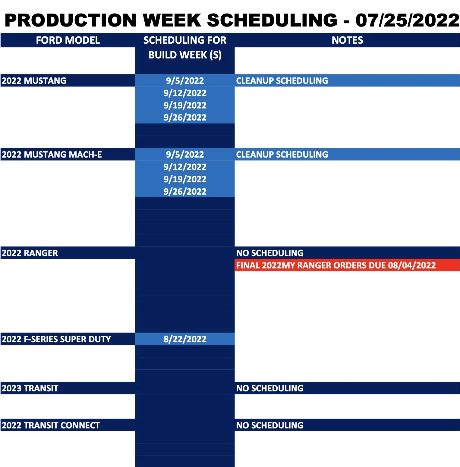 Ford Maverick ⏰ Maverick Scheduling Next Week (7/25) For Production Build Week 9/19 Screen Shot 2022-07-23 at 7.15.58 AM