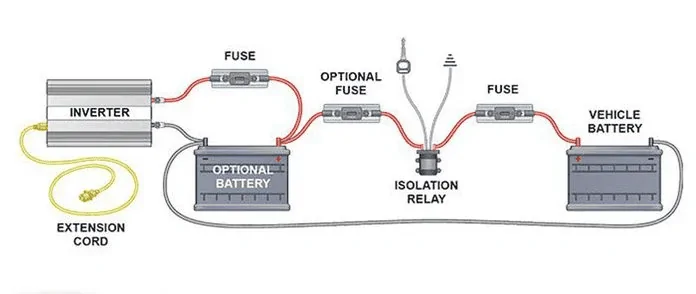 Ford Maverick Upgrading 400W inverter possible? 1658755710124