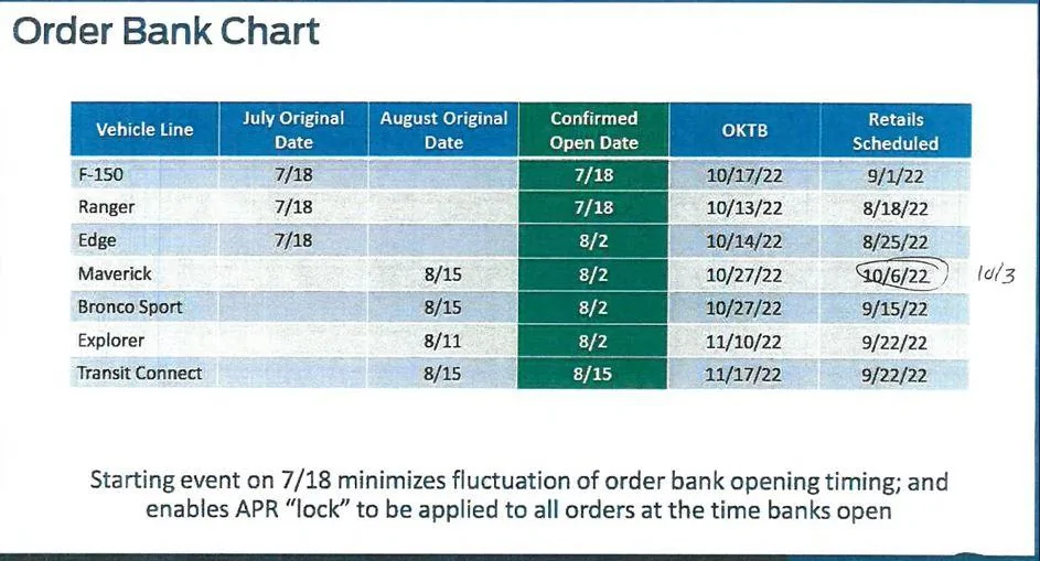 Ford Maverick 2023 Maverick ORDER BANK opens AUGUST 2ND OrderBankChart