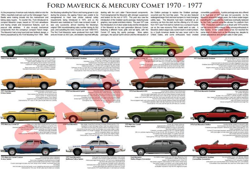 Ford Maverick 🗓 2023 Maverick ordering now starts SEPTEMBER 15 (not August 2) 1659047493943