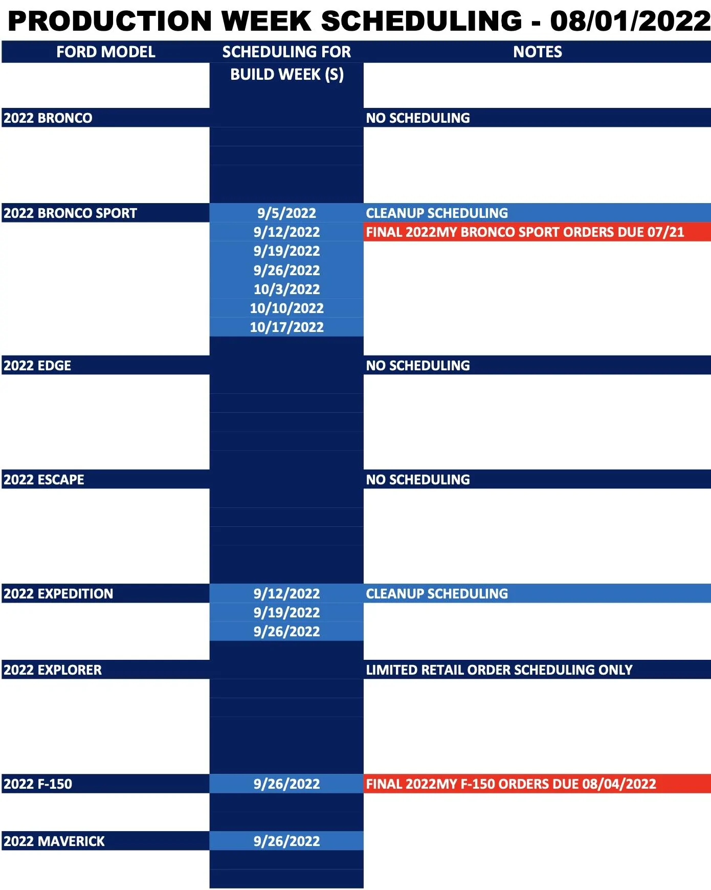 Ford Maverick ⏰ Maverick Scheduling Next Week (8/1) For Production Build Week 9/26 Screen Shot 2022-07-29 at 1.27.57 PM