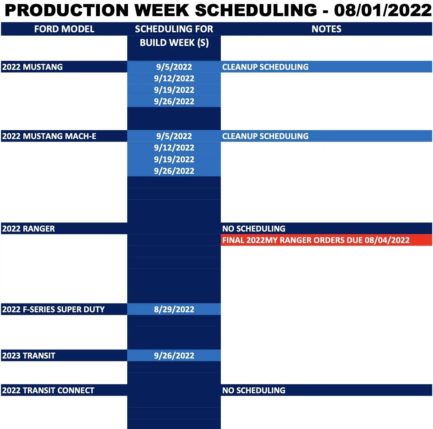 Ford Maverick ⏰ Maverick Scheduling Next Week (8/1) For Production Build Week 9/26 Screen Shot 2022-07-29 at 1.28.06 PM