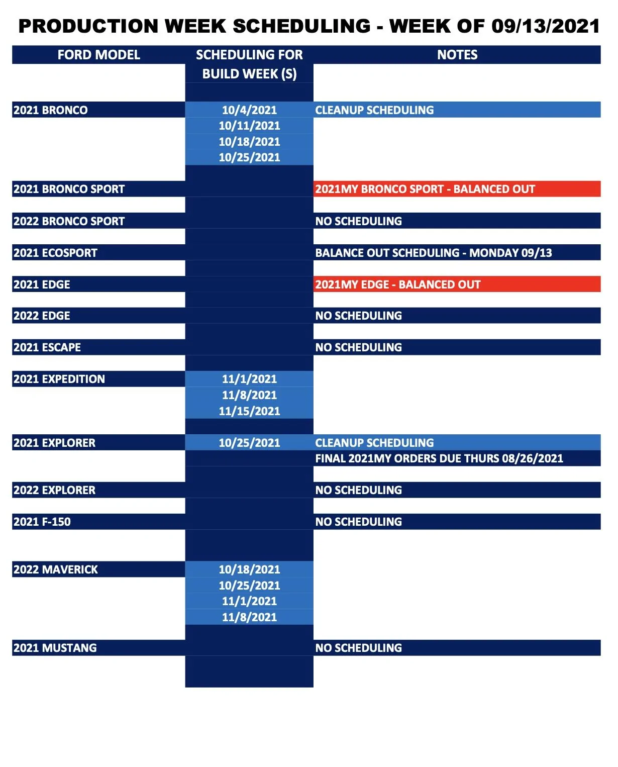 Ford Maverick Maverick scheduling upcoming week (of 9/13) for production build weeks 10/18, 10/25, 11/1 and 11/8 Screen Shot 2021-09-10 at 1.33.37 PM