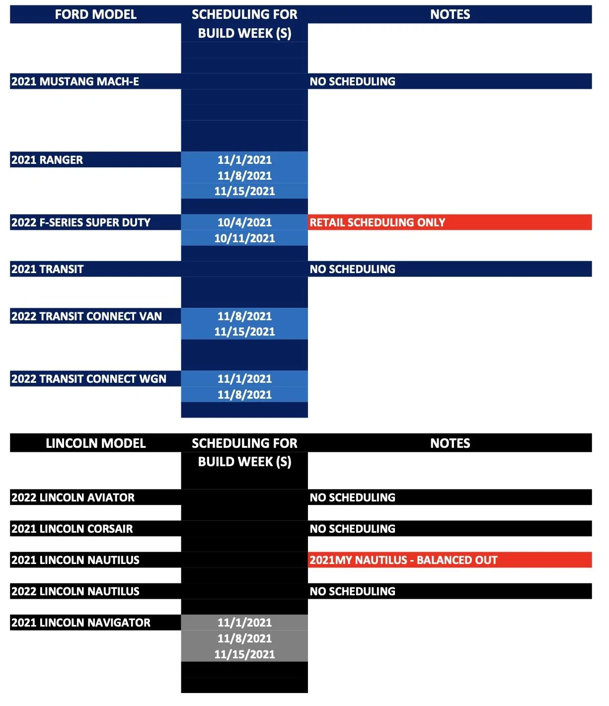 Ford Maverick Maverick scheduling upcoming week (of 9/13) for production build weeks 10/18, 10/25, 11/1 and 11/8 Screen Shot 2021-09-10 at 1.33.49 PM