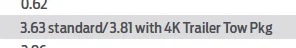 Ford Maverick Examples of maximum trailers a non-tow package Maverick can safely tow 1631562651561