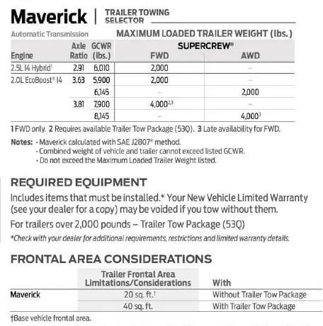 Ford Maverick Examples of maximum trailers a non-tow package Maverick can safely tow 1631562764533