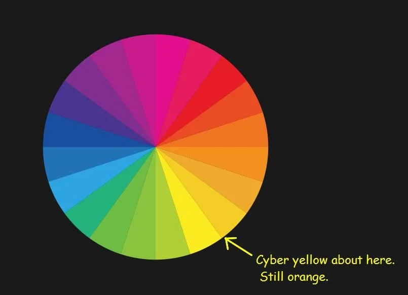 Ford Maverick Living with Cyber Orange.? Colorwheel