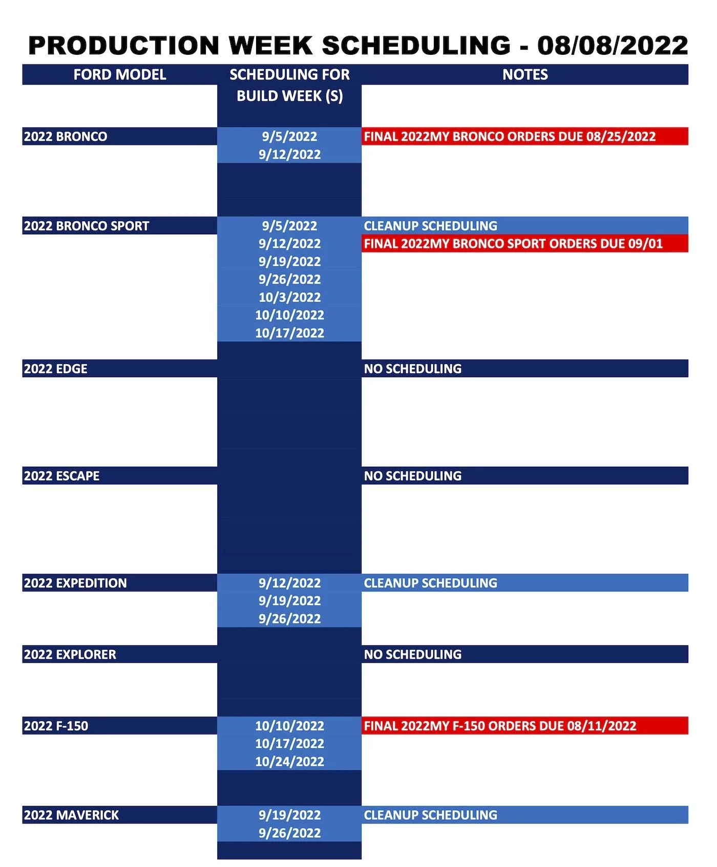 Ford_Forums_Production Week Scheduling_2022-08-08_1.jpg