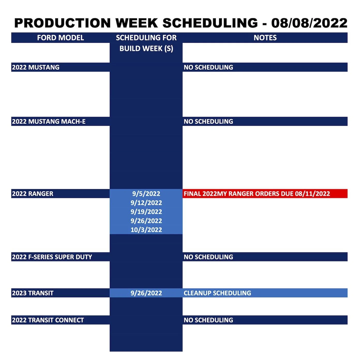 Ford_Forums_Production Week Scheduling_2022-08-08_2.jpg