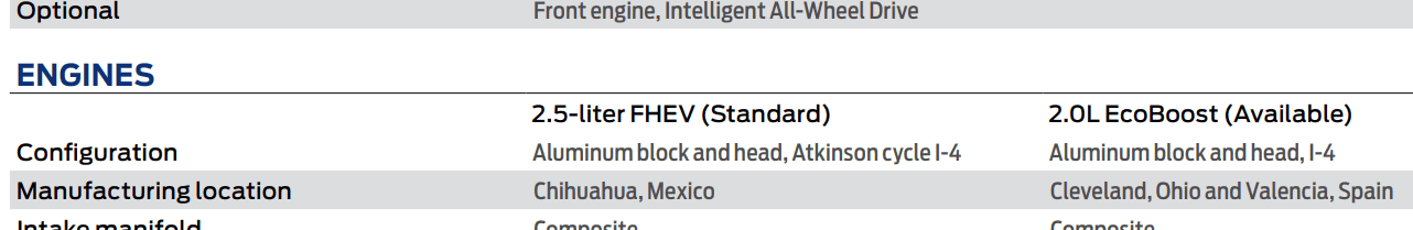 Ford Maverick PREDICTION: MY23 HYBRID WILL COST MORE THAN MY23 ECOBOOST 1660072213533
