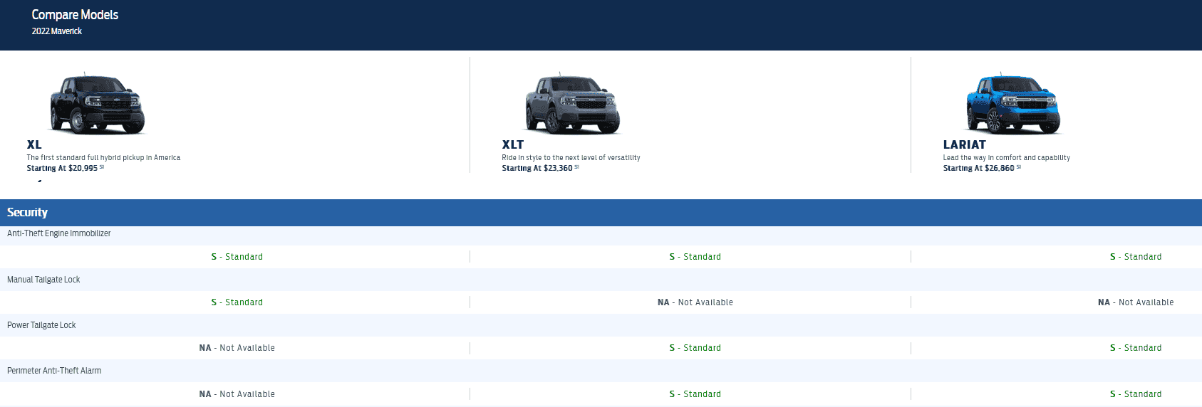 Ford Maverick Recommended Anti Theft Device PrjVQ1t