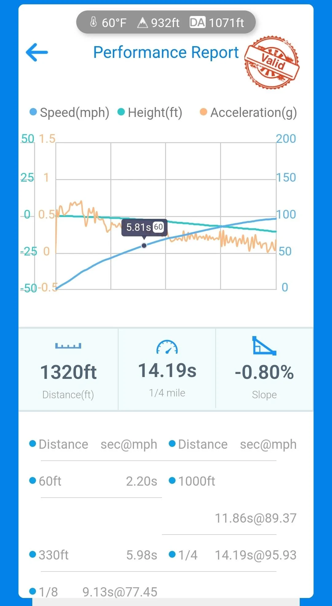 Ford Maverick Finally ran a 1/4 mile this morning Screenshot_20220812-040700_dragy