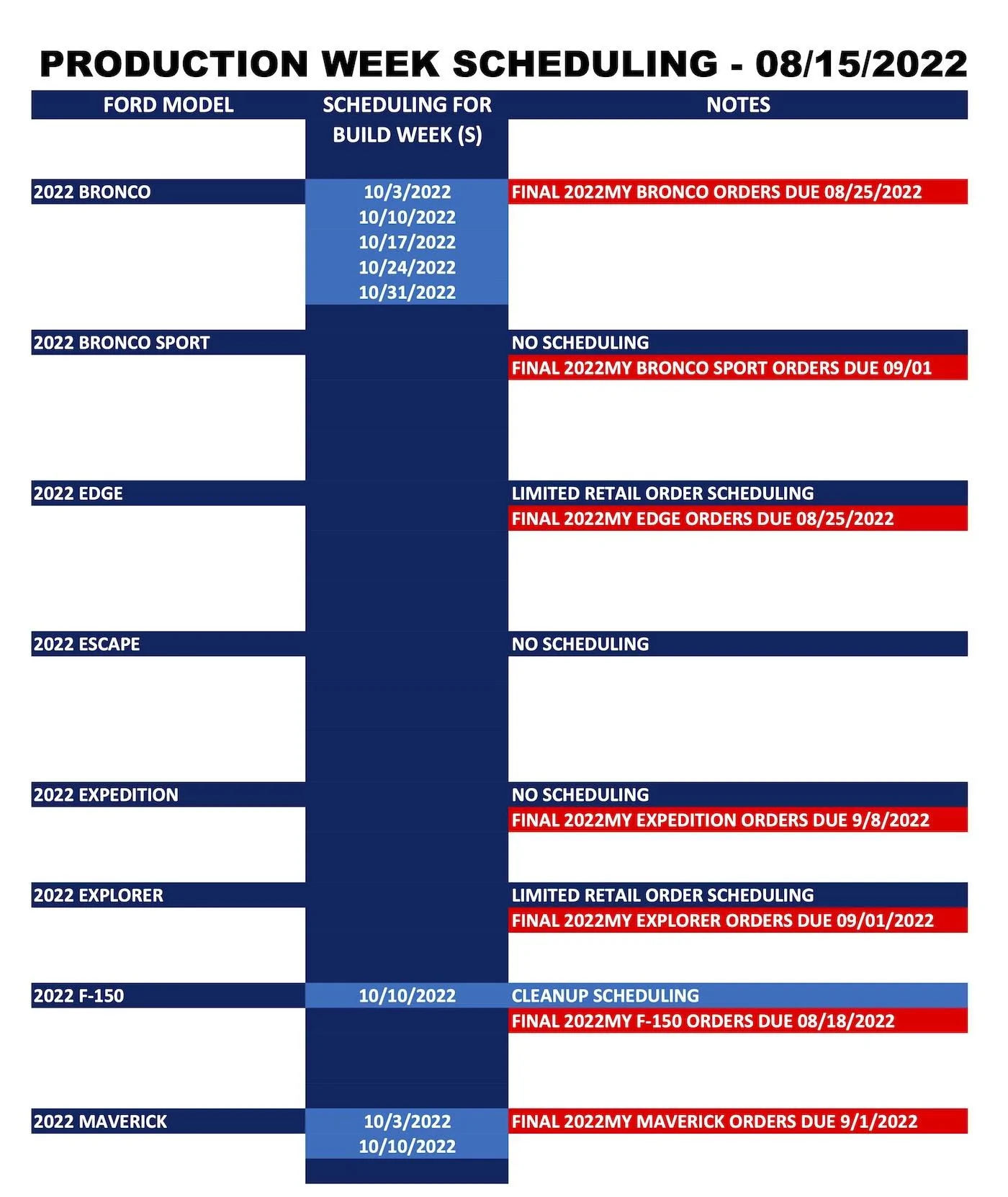Ford Maverick ⏰ Maverick Scheduling Next Week (8/15) For Production Build Weeks 10/3 and 10/10 Ford_Forums_Production Week Scheduling_2022-08-15_1